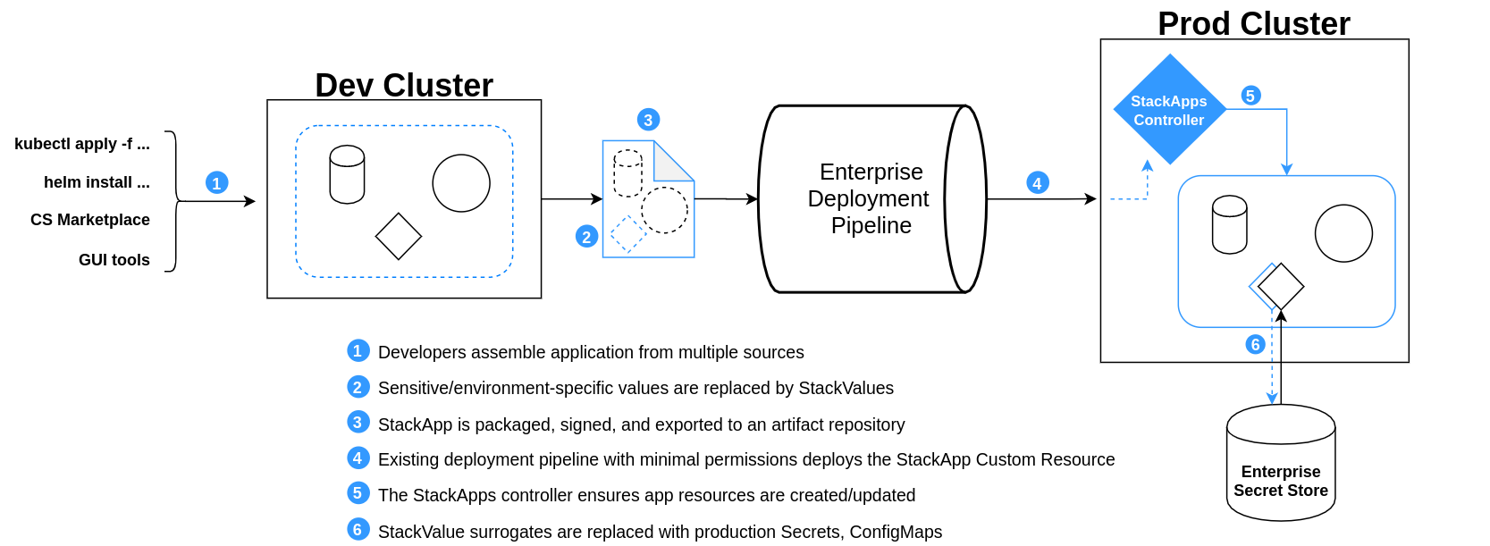 Overview diagram